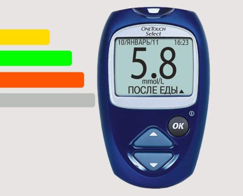 Миниатюра к статье Глюкометр One Touch: принцип действия, преимущества и недостатки устройства