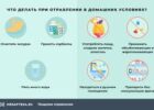 Миниатюра к статье Пищевое отравление и интоксикация: как эффективно очистить организм